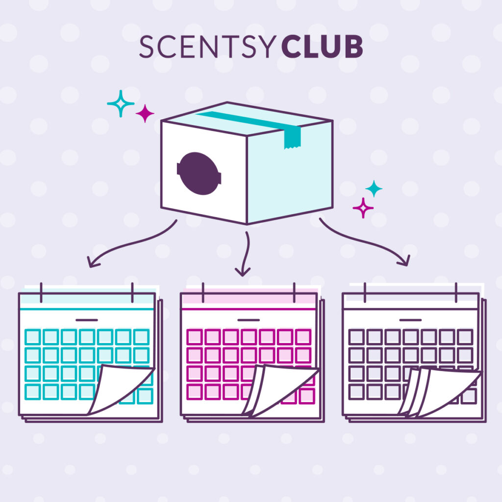 Scentsy Club graphic showing customizable recurring shipment schedules